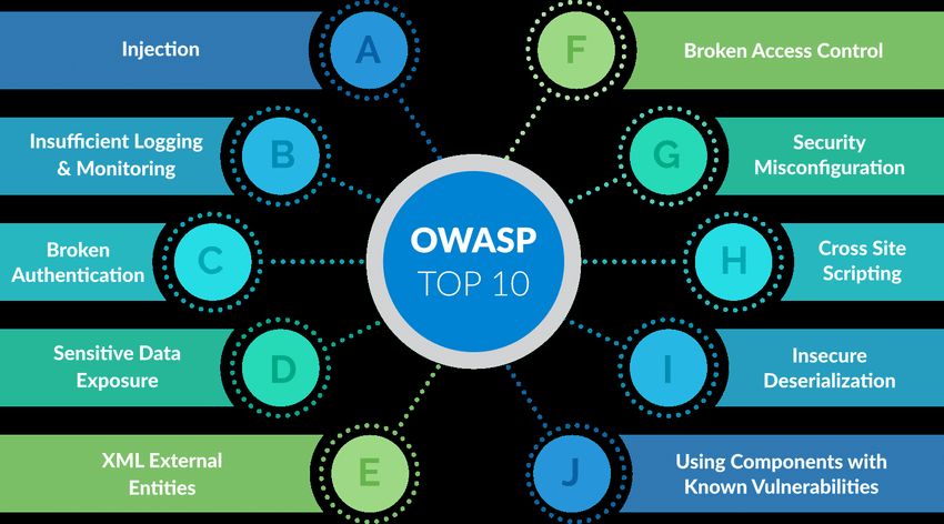 oswap