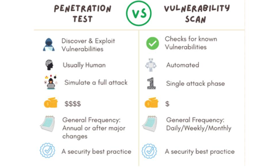 UNDERSTANDING VULNERABILITY ASSESMENT AND PENETRATION TESTING (VAPT)
