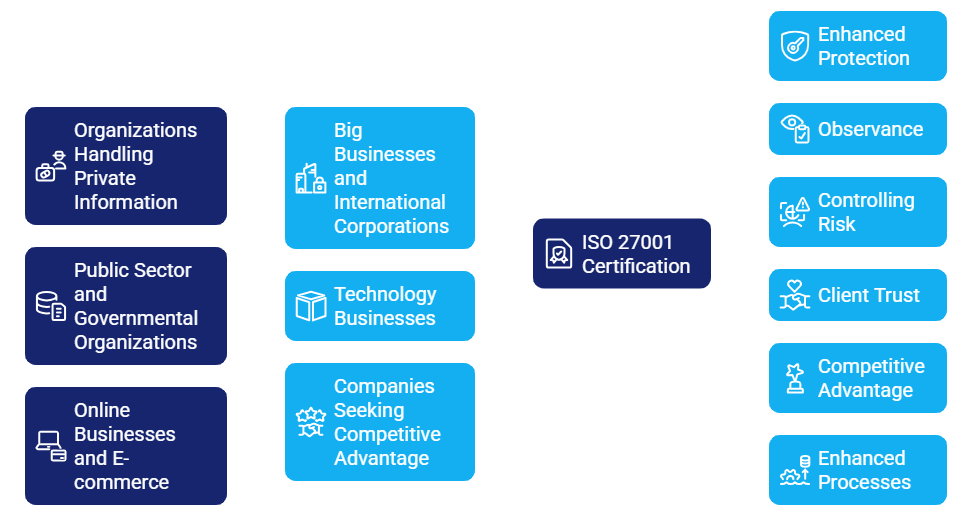 ISO 27001 Who Needs It
