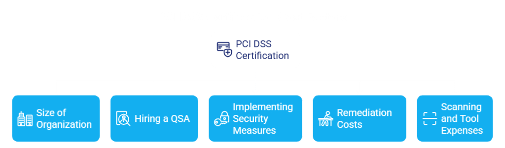 Cost of PCI DSS Certification