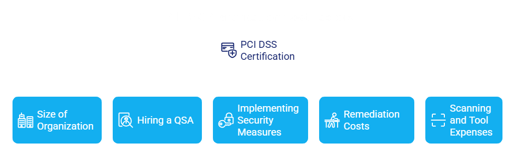 PCI DSS Certification India - Requirements, Process, and Cost Explained